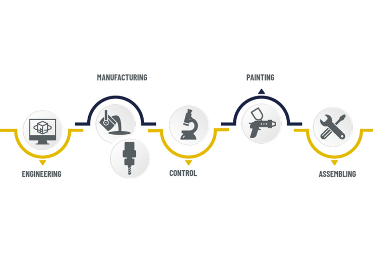 Our Nuclear solutions Our Nuclear solutions