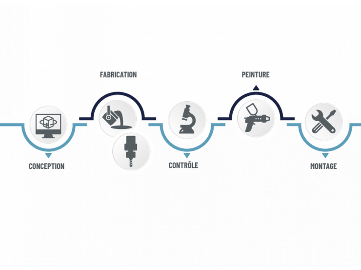 Nos Solutions Industrie