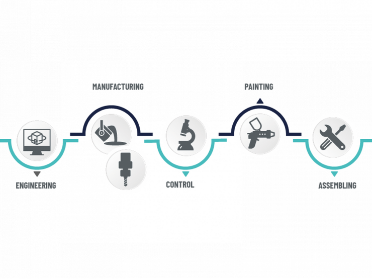 Our Industry Solutions Our Industry Solutions