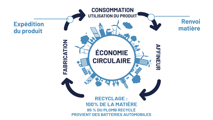 EconomieCirculaireGénéral.png EconomieCirculaireGénéral.png