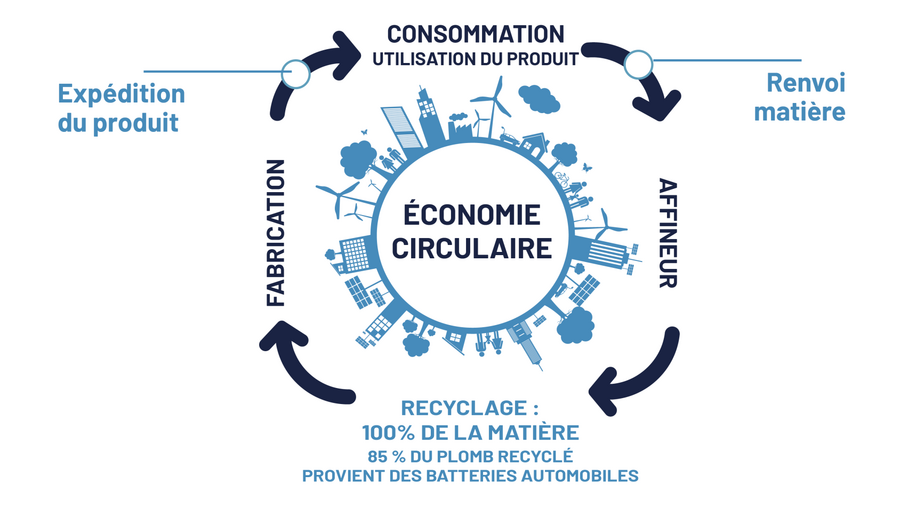 EconomieCirculaireGénéral.png EconomieCirculaireGénéral.png
